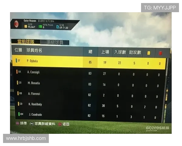 FIFA17中的英超球员数据及游戏表现分析