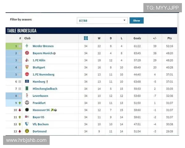 德甲历年联赛冠军球队名单及夺冠历史回顾